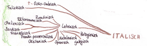 romanische Sprachen